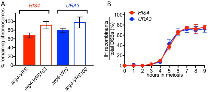 Figure 2—figure supplement 1.