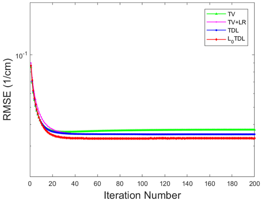 Fig. 14.