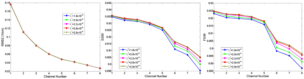 Fig. 7.