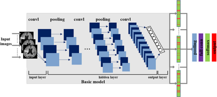 FIGURE 3