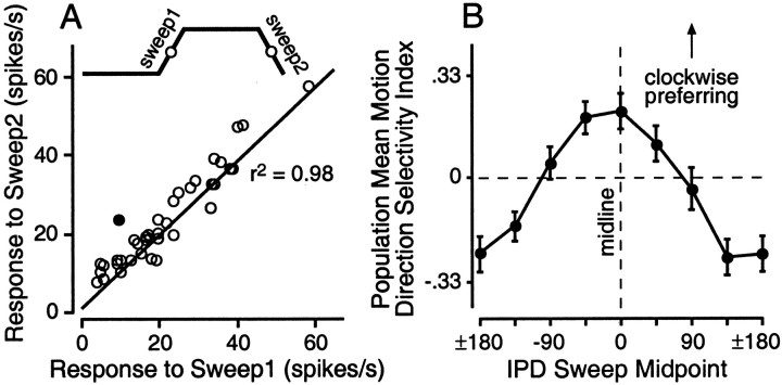 Fig. 10.