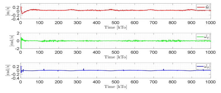 Figure 24