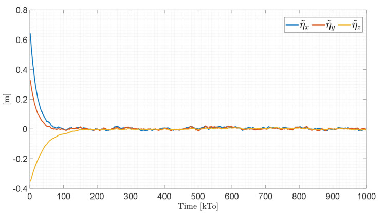 Figure 19