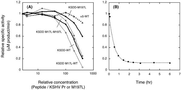 FIG. 5.