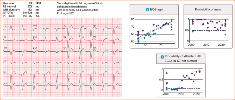 Figure 2: