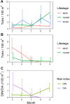 FIGURE 3