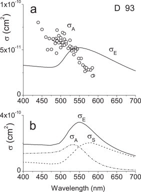 Fig. 5