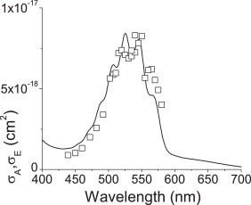 Fig. 2