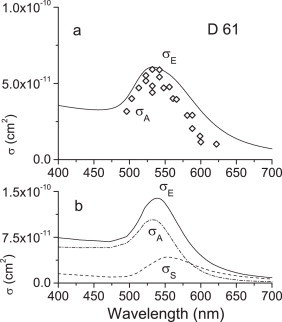 Fig. 4