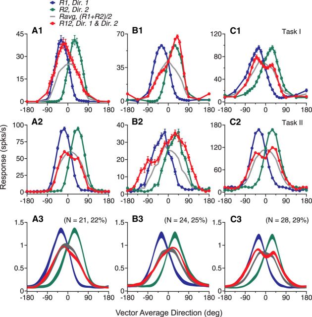 Figure 10.