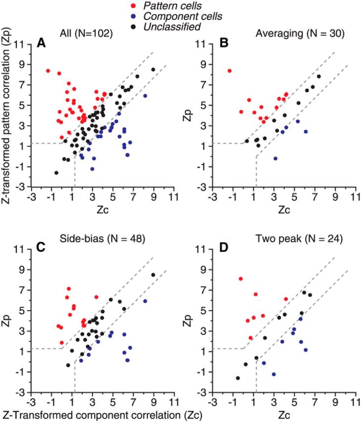 Figure 13.