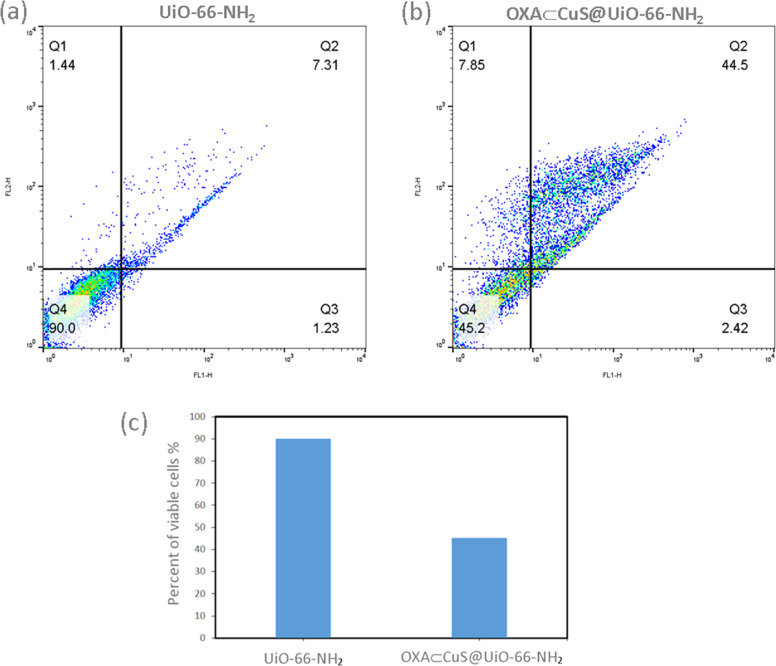 Fig. 7