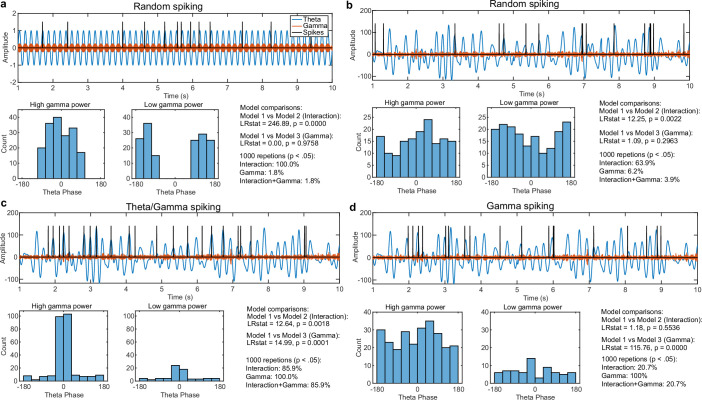 Extended Data Fig. 6