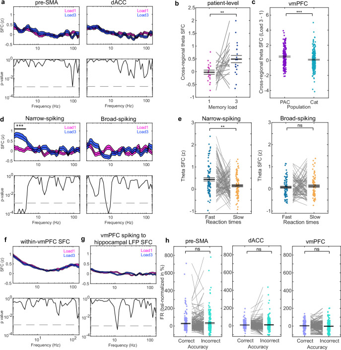 Extended Data Fig. 8