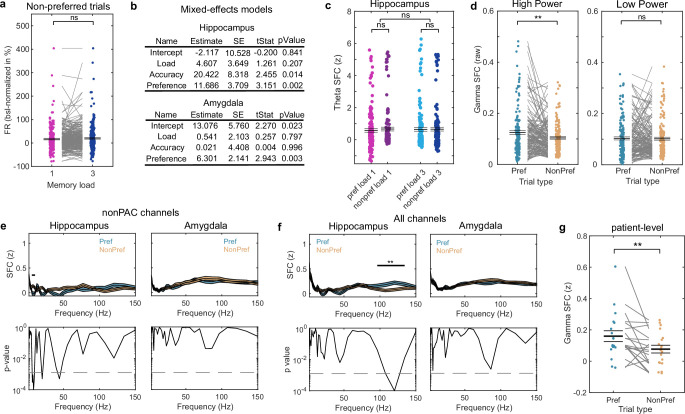 Extended Data Fig. 5