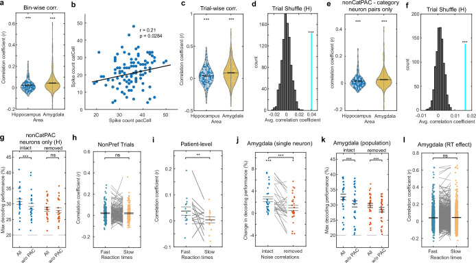 Extended Data Fig. 9