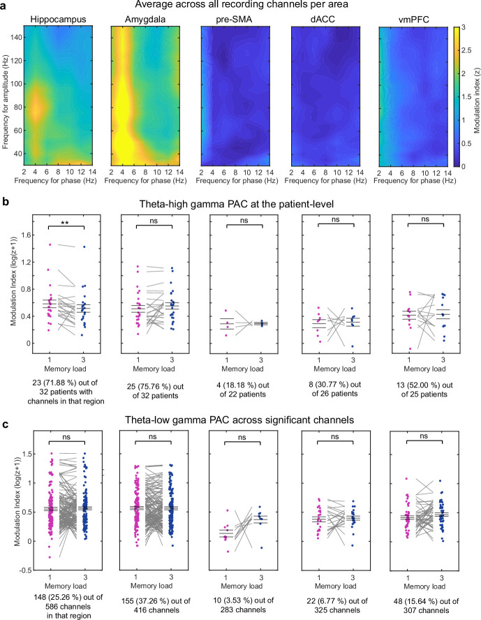 Extended Data Fig. 2