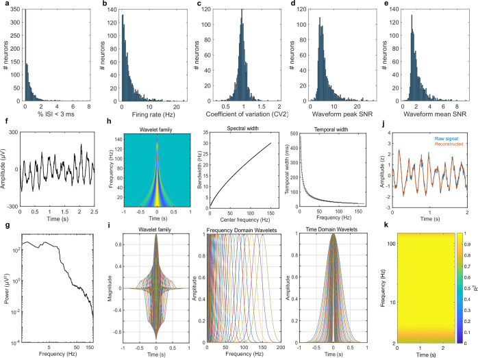 Extended Data Fig. 1