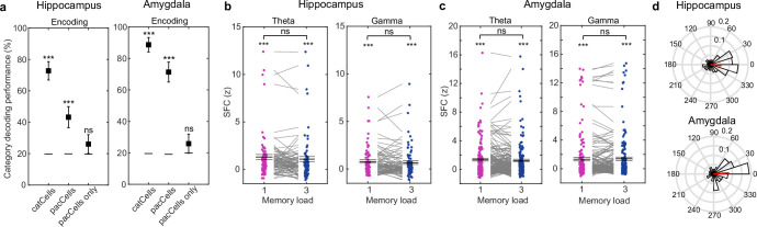 Extended Data Fig. 7