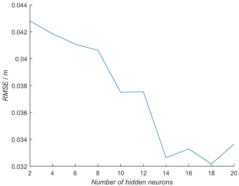 Figure 16