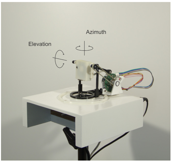 Figure 4