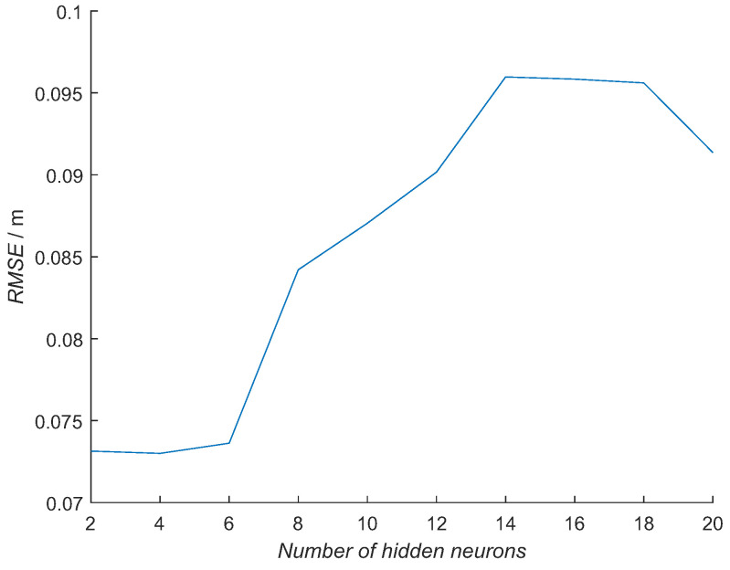 Figure 15