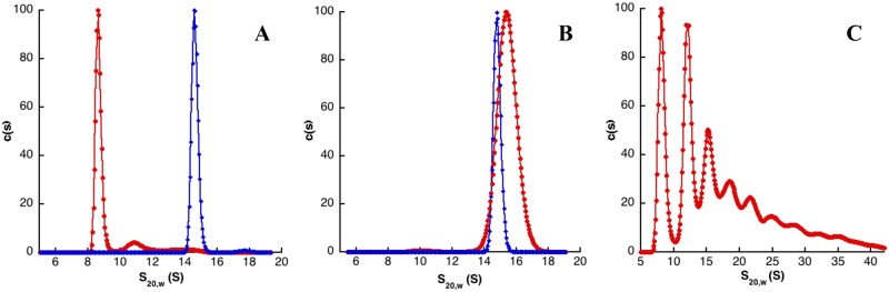 Fig 2