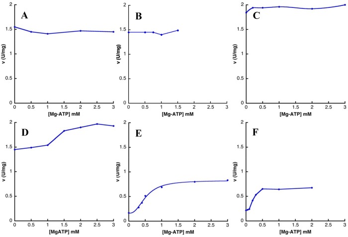 Fig 5