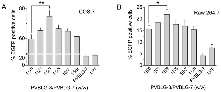 Fig. 8