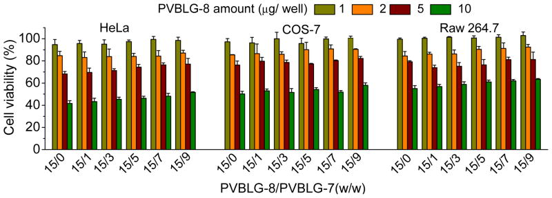 Fig. 9