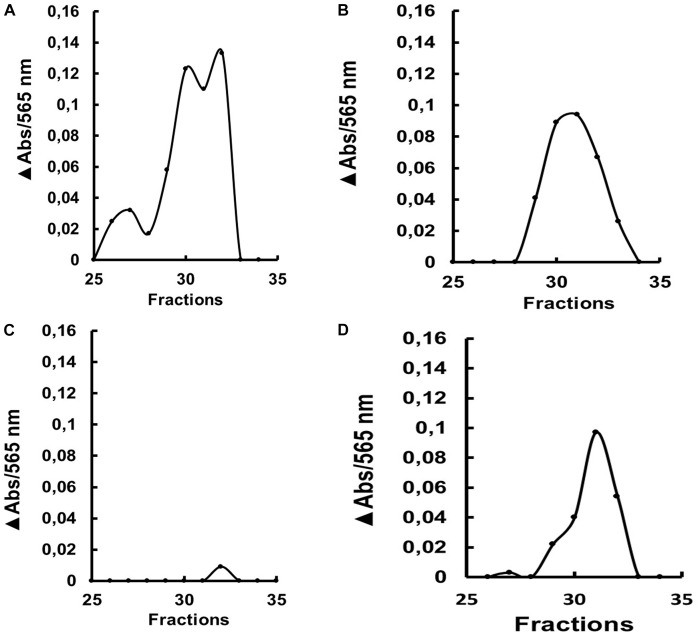 FIGURE 9