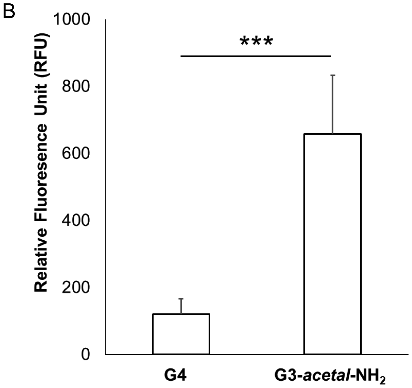 Figure 9.