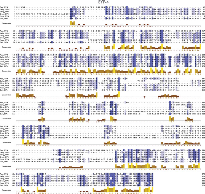 Figure 1—figure supplement 7.