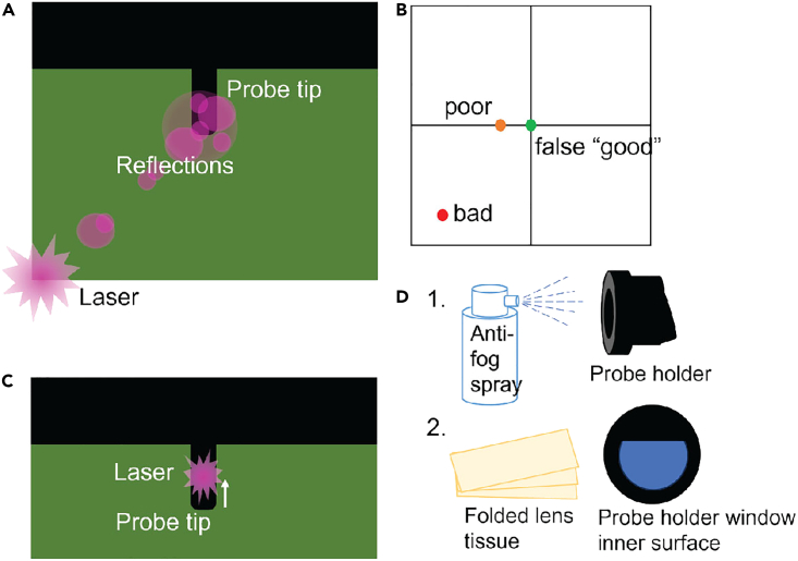 Figure 14