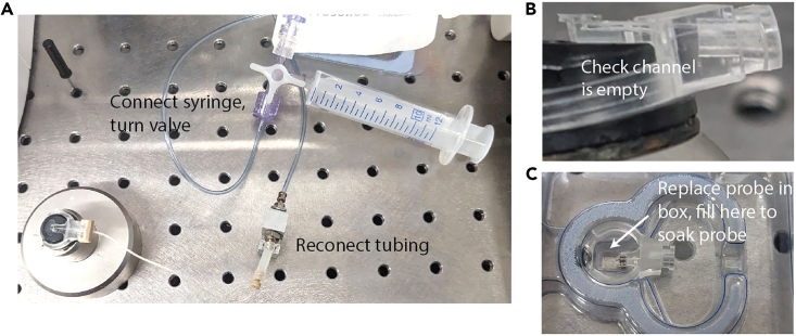 Figure 3