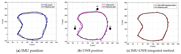 Figure 14