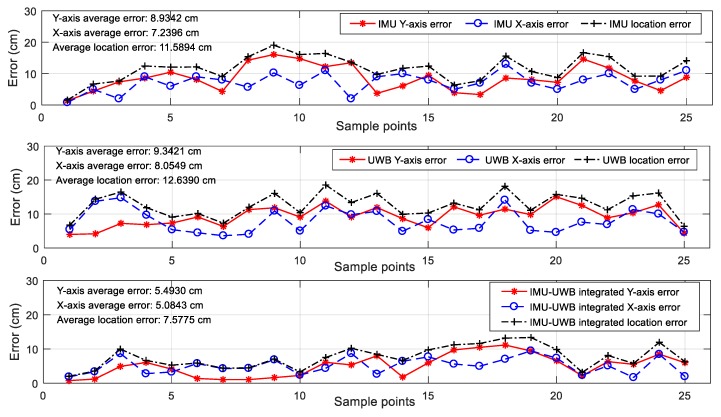 Figure 15