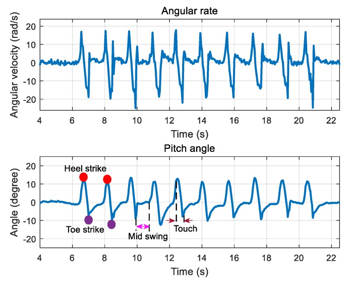 Figure 17