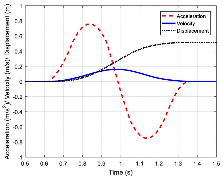 Figure 11