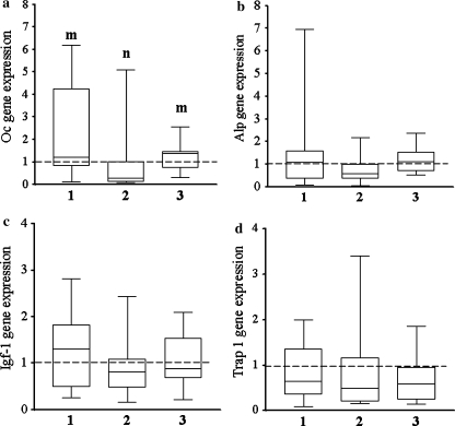 Fig. 4