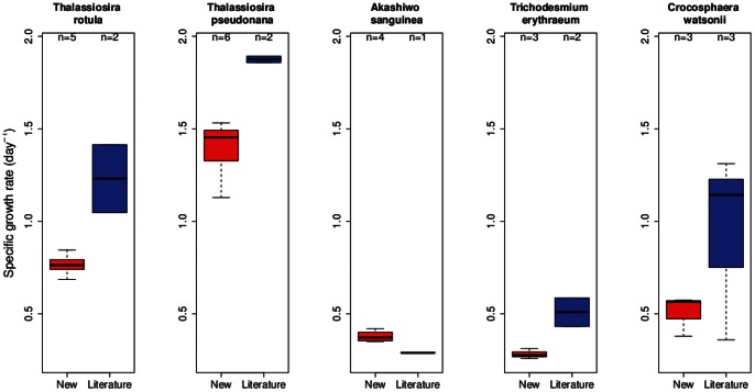 Figure 7