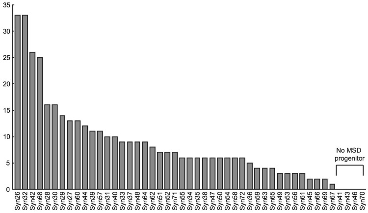 Fig. 2