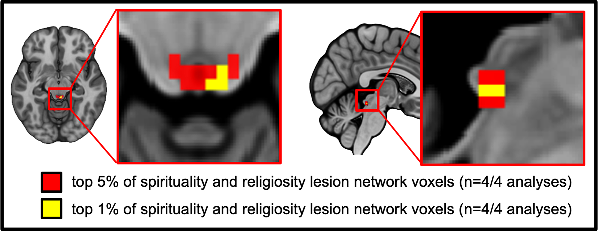 Figure 4 -