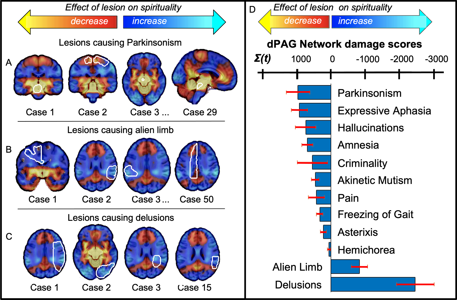 Figure 6 -