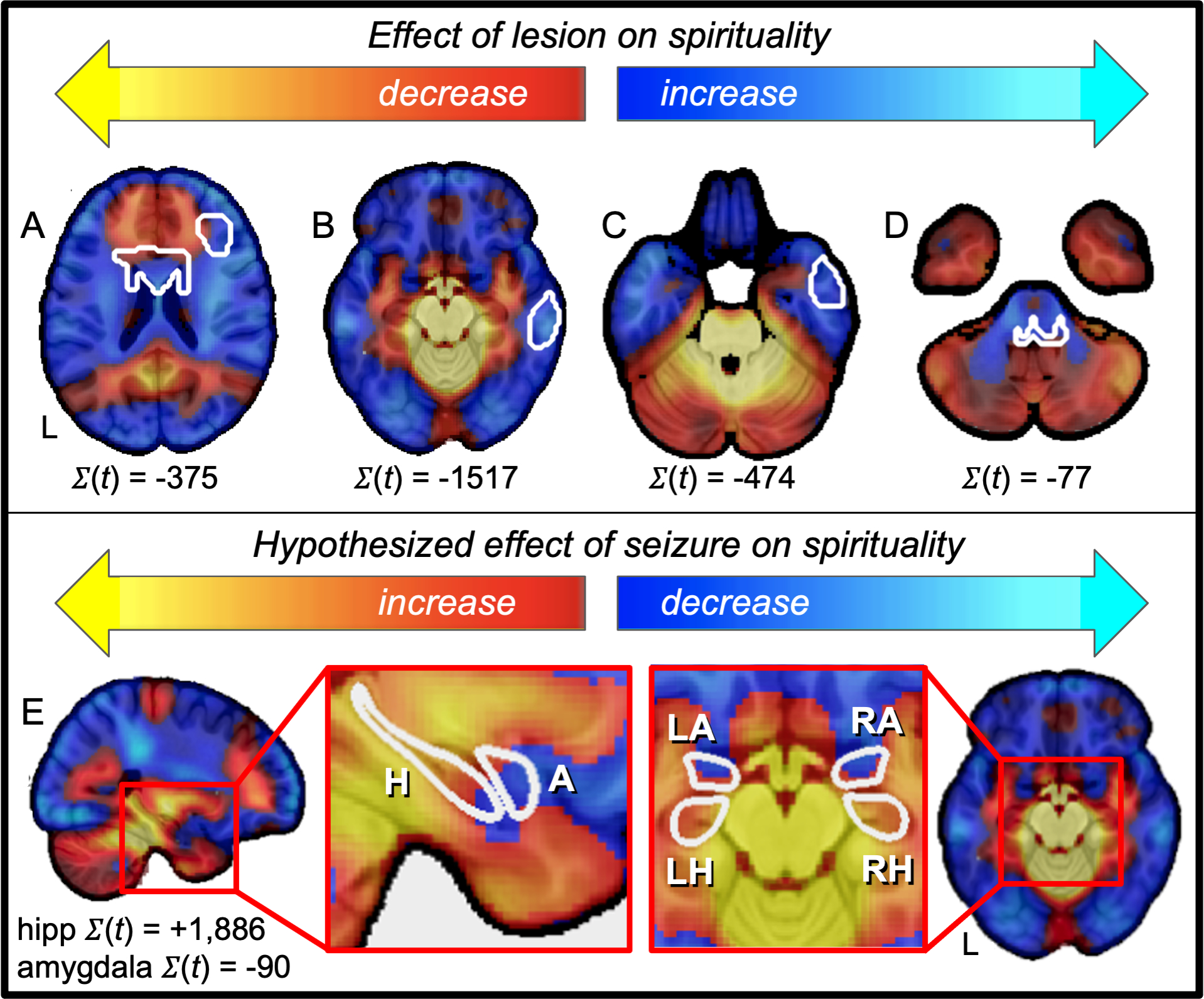 Figure 5 -