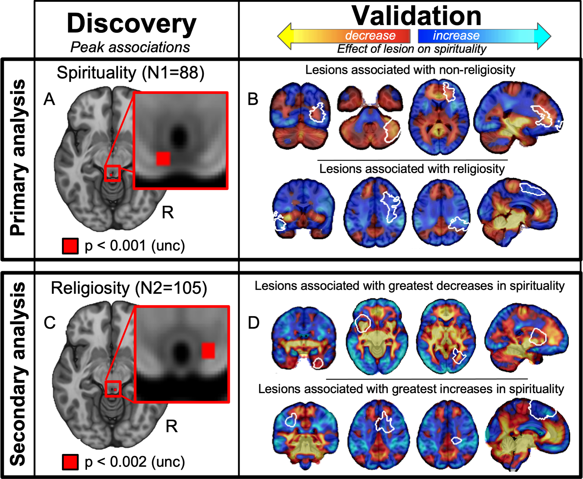 Figure 3 -