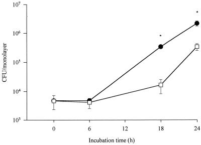 FIG. 3