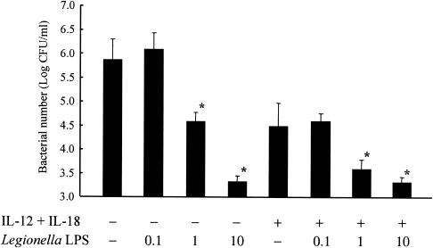 FIG. 8.