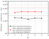 Figure 19