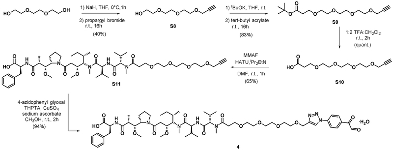 Scheme 3.